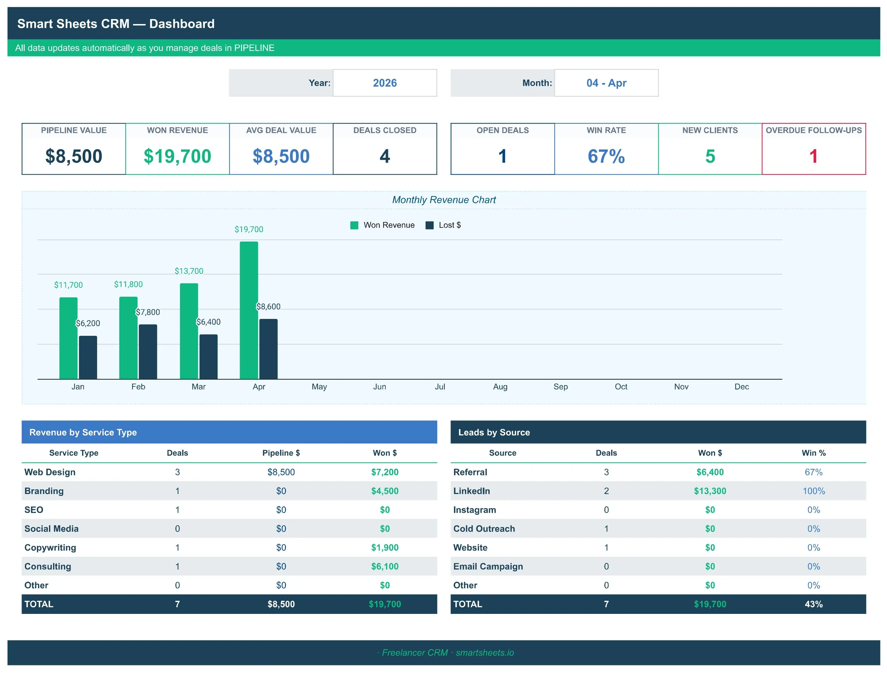Dashboard